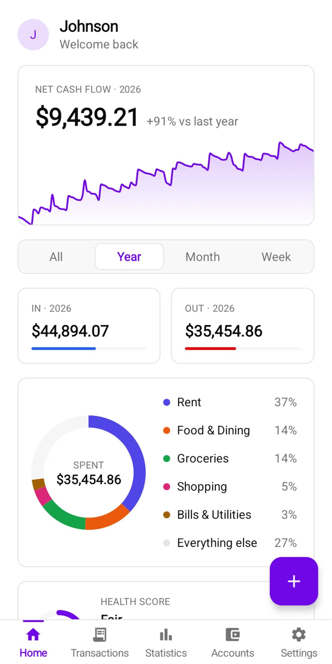 Money Manager: Yearly cash flow